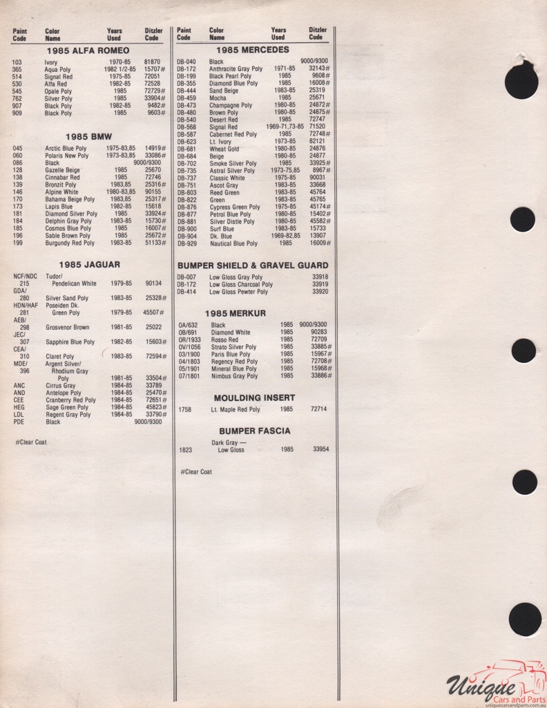 1985 Mercedes-Benz Paint Charts PPG 2